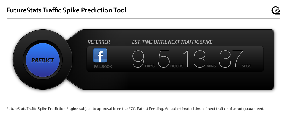 Predict your next Traffic Spike to the second with the GoSquared FutureStats Traffic Spike Prediction Engine